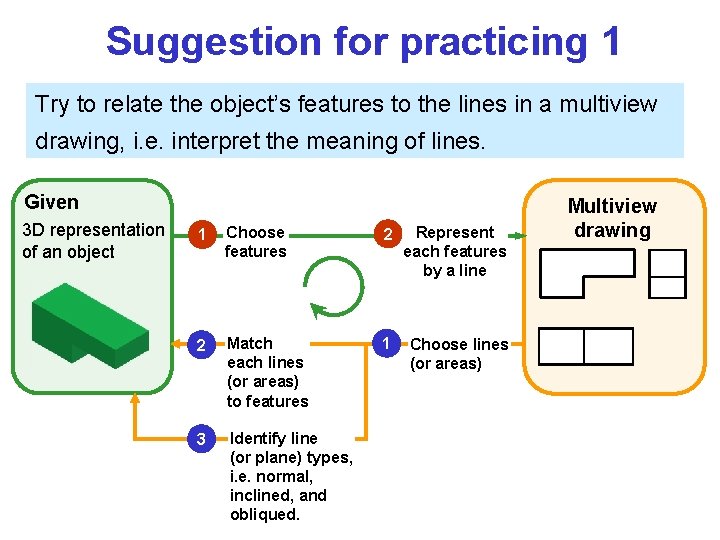 Suggestion for practicing 1 Try to relate the object’s features to the lines in