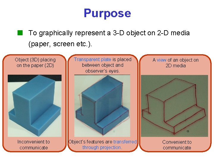 Purpose To graphically represent a 3 -D object on 2 -D media (paper, screen