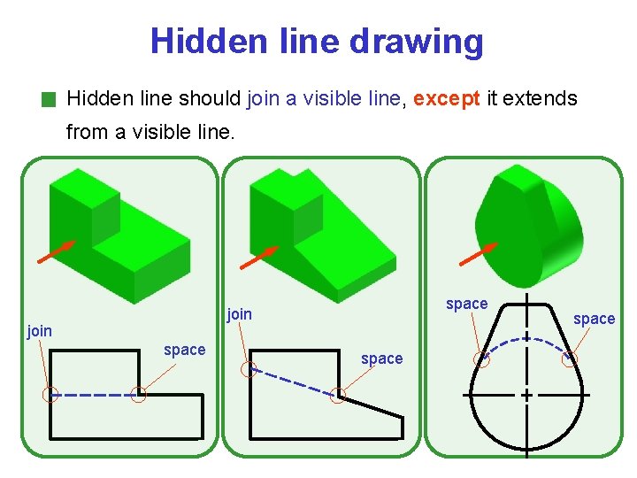 Hidden line drawing Hidden line should join a visible line, except it extends from Hidden line drawing Hidden line should join a visible line, except it extends from