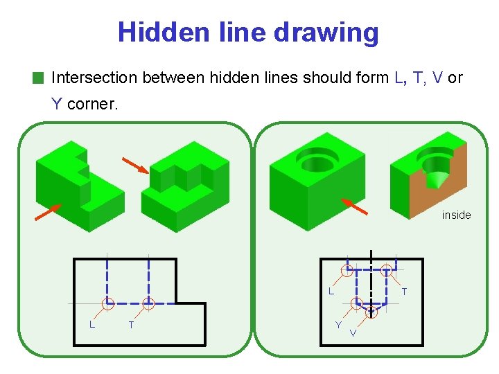 Hidden line drawing Intersection between hidden lines should form L, T, V or Y