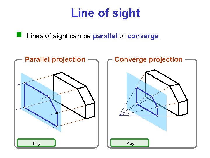 Line of sight Lines of sight can be parallel or converge. Parallel projection Play