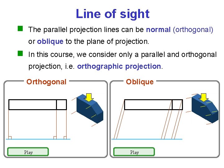 Line of sight The parallel projection lines can be normal (orthogonal) or oblique to Line of sight The parallel projection lines can be normal (orthogonal) or oblique to