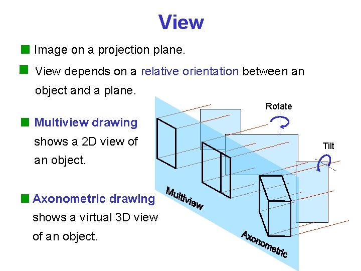 View Image on a projection plane. View depends on a relative orientation between an View Image on a projection plane. View depends on a relative orientation between an