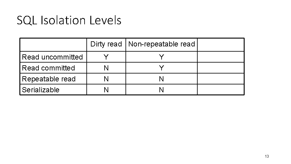 SQL Isolation Levels Dirty read Non-repeatable read Read uncommitted Read committed Repeatable read Y