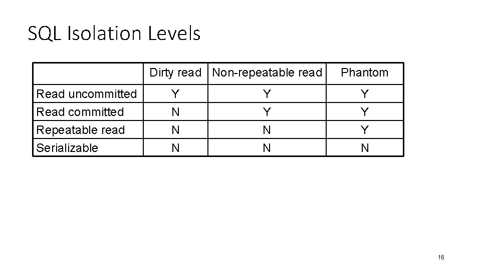 SQL Isolation Levels Dirty read Non-repeatable read Phantom Read uncommitted Read committed Repeatable read