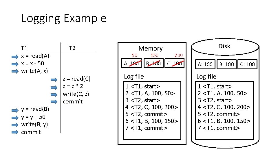 Logging Example T 1 x = read(A) x = x - 50 write(A, x)