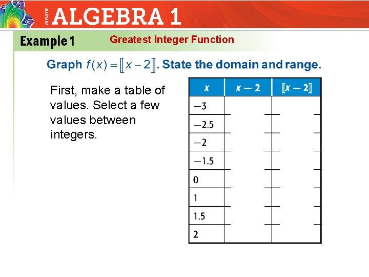 Greatest Integer Function First, make a table of values. Select a few values between