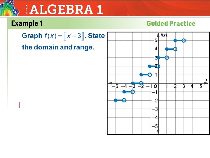 A. D = all real numbers, R = all real numbers B. D =