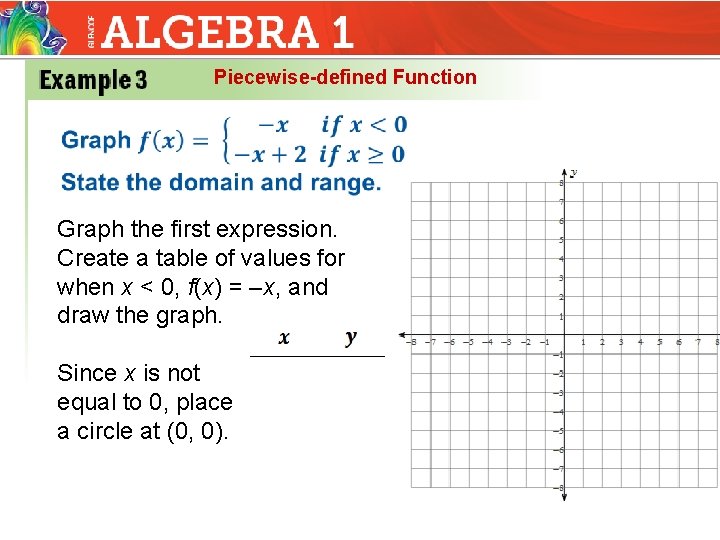 Piecewise-defined Function Graph the first expression. Create a table of values for when x