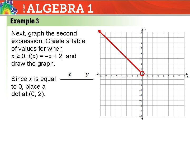 Next, graph the second expression. Create a table of values for when x ≥