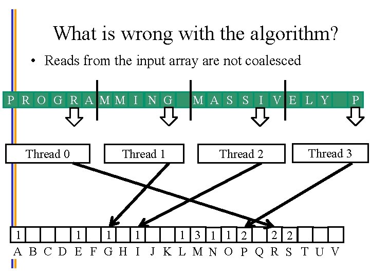 What is wrong with the algorithm? • Reads from the input array are not