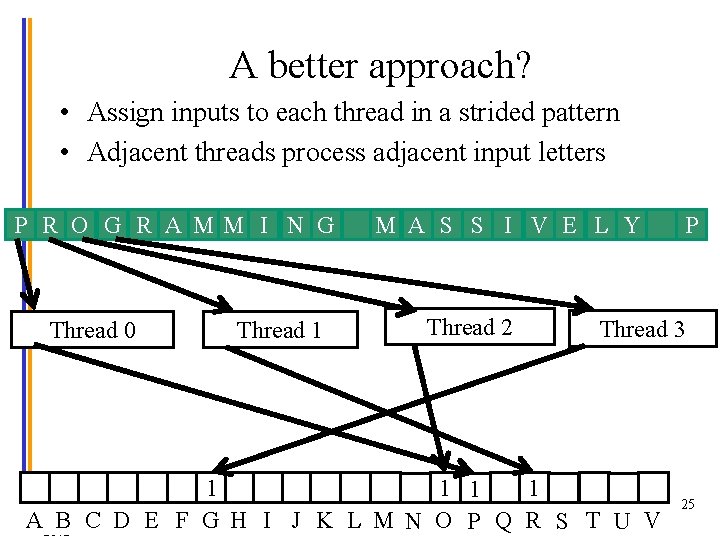 A better approach? • Assign inputs to each thread in a strided pattern •