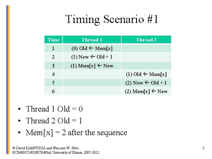 Timing Scenario #1 Time Thread 1 1 (0) Old Mem[x] 2 (1) New Old