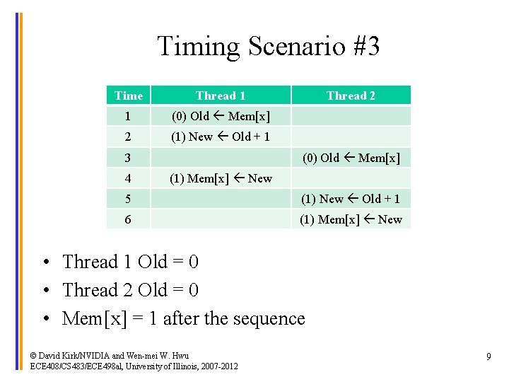 Timing Scenario #3 Time Thread 1 1 (0) Old Mem[x] 2 (1) New Old