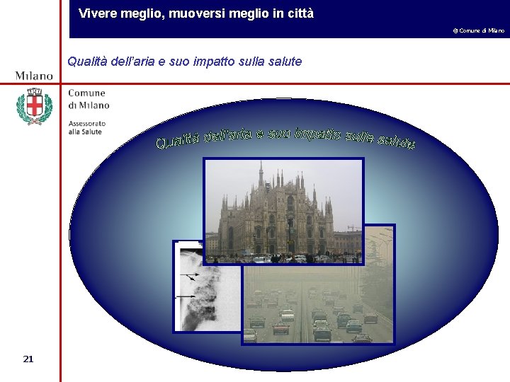 Vivere meglio, muoversi meglio in città © Comune di Milano Qualità dell’aria e suo