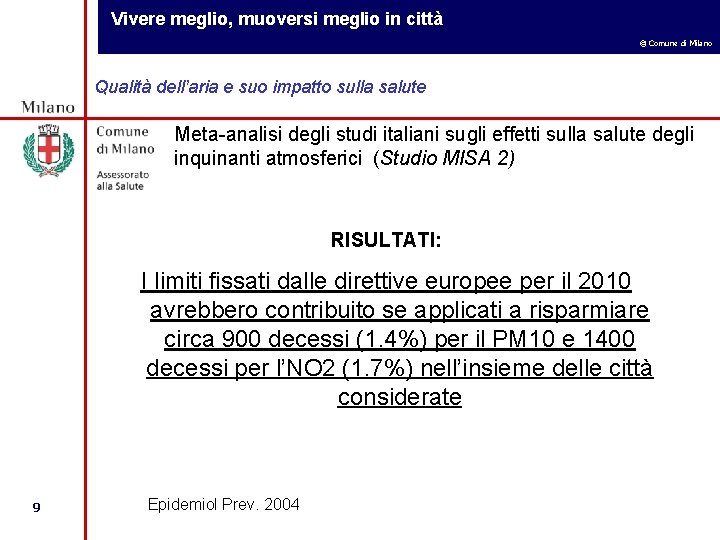 Vivere meglio, muoversi meglio in città © Comune di Milano Qualità dell’aria e suo