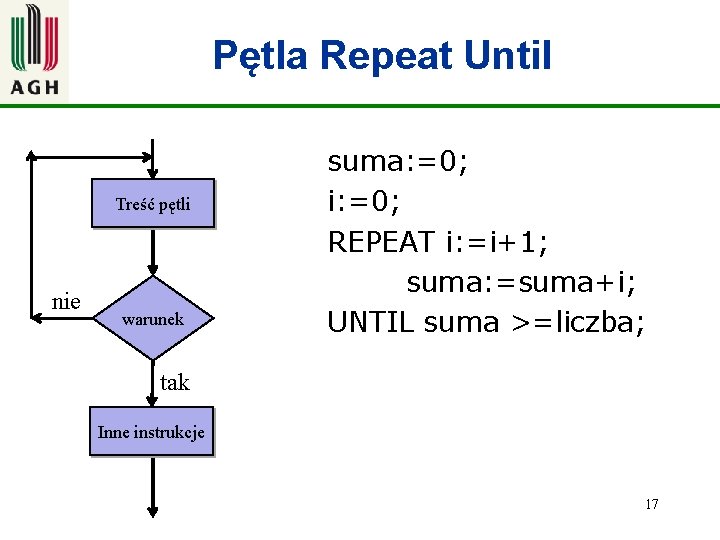 Pętla Repeat Until Treść pętli nie warunek suma: =0; i: =0; REPEAT i: =i+1;