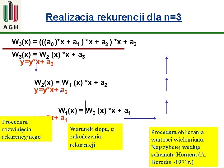 Realizacja rekurencji dla n=3 W 3(x) = (((a 0 )*x + a 1 )