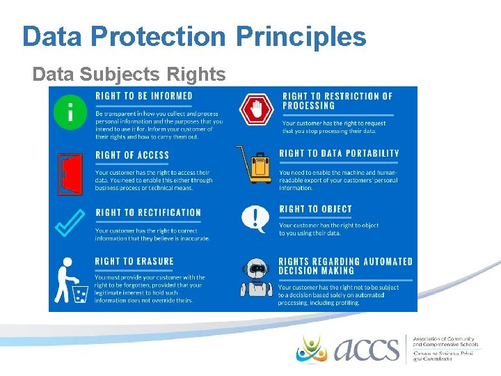 Data Protection Principles Data Subjects Rights 