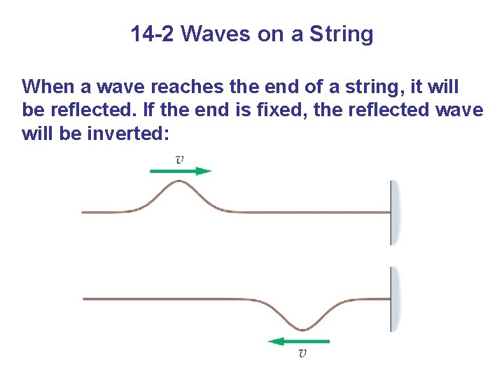 14 -2 Waves on a String When a wave reaches the end of a