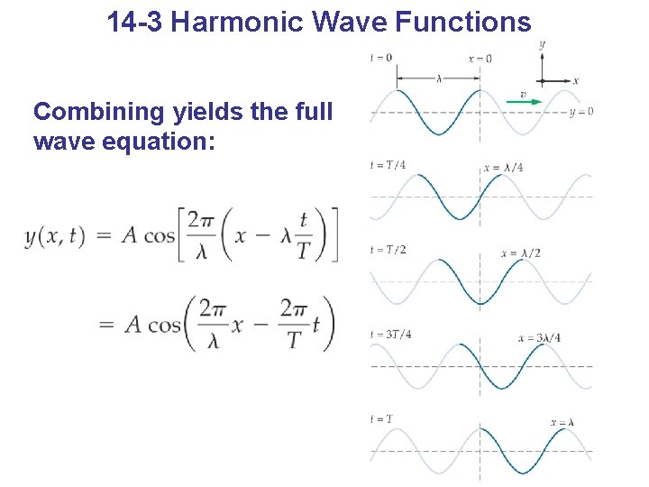 14 -3 Harmonic Wave Functions Combining yields the full wave equation: 