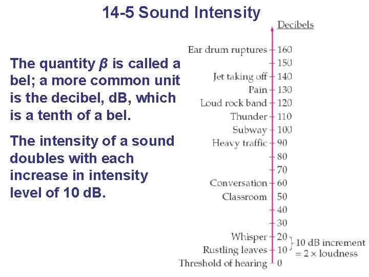 14 -5 Sound Intensity The quantity β is called a bel; a more common