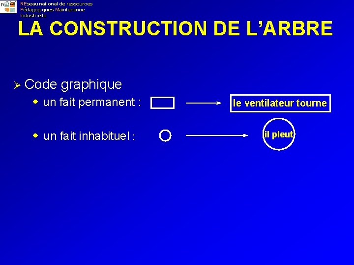 REseau national de ressources Pédagogiques Maintenance Industrielle LA CONSTRUCTION DE L’ARBRE Ø Code graphique