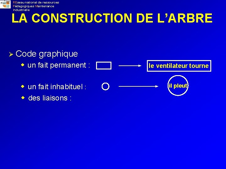 REseau national de ressources Pédagogiques Maintenance Industrielle LA CONSTRUCTION DE L’ARBRE Ø Code graphique