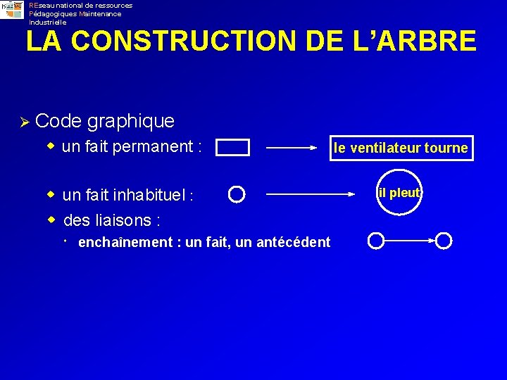 REseau national de ressources Pédagogiques Maintenance Industrielle LA CONSTRUCTION DE L’ARBRE Ø Code graphique