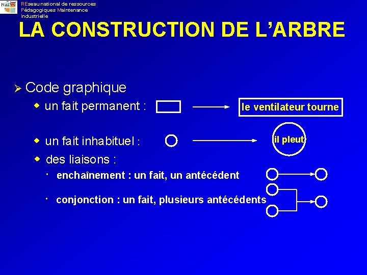 REseau national de ressources Pédagogiques Maintenance Industrielle LA CONSTRUCTION DE L’ARBRE Ø Code graphique