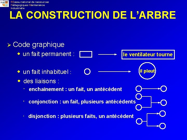 REseau national de ressources Pédagogiques Maintenance Industrielle LA CONSTRUCTION DE L’ARBRE Ø Code graphique