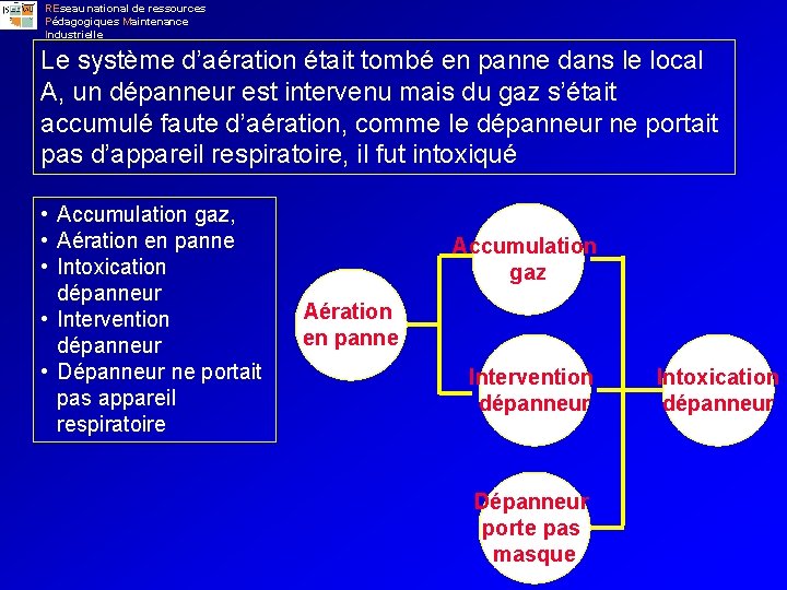 REseau national de ressources Pédagogiques Maintenance Industrielle Le système d’aération était tombé en panne