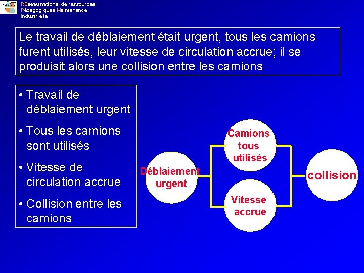 REseau national de ressources Pédagogiques Maintenance Industrielle Le travail de déblaiement était urgent, tous