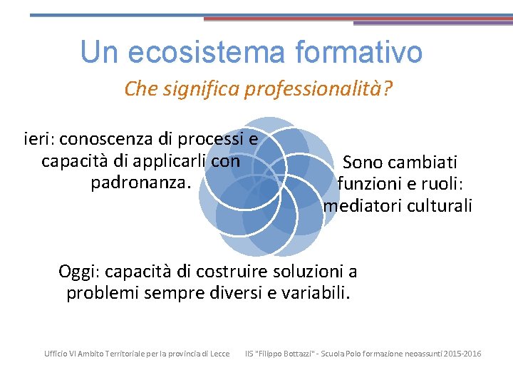 Un ecosistema formativo Che significa professionalità? ieri: conoscenza di processi e capacità di applicarli