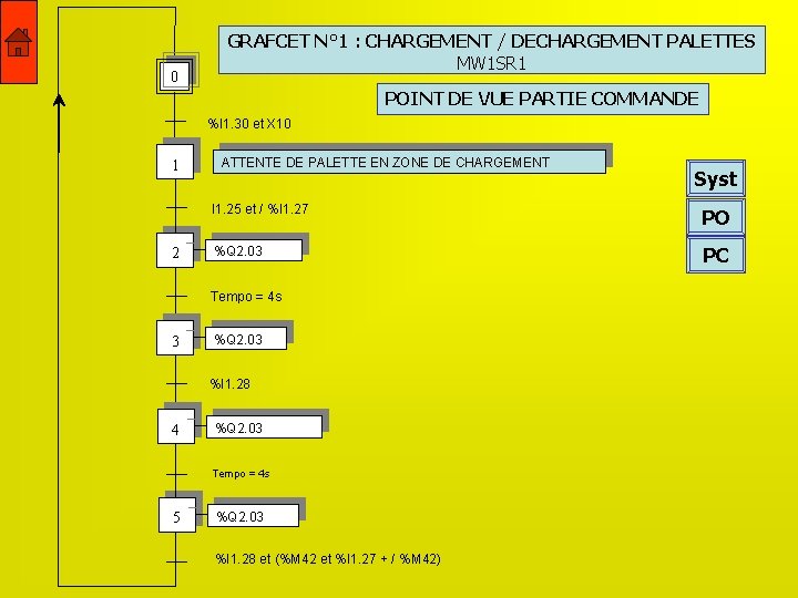0 GRAFCET N° 1 : CHARGEMENT / DECHARGEMENT PALETTES MW 1 SR 1 POINT