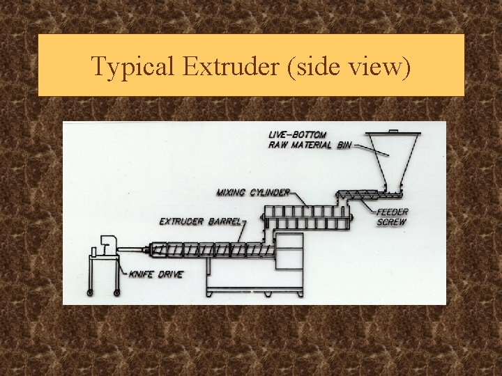 Typical Extruder (side view) 