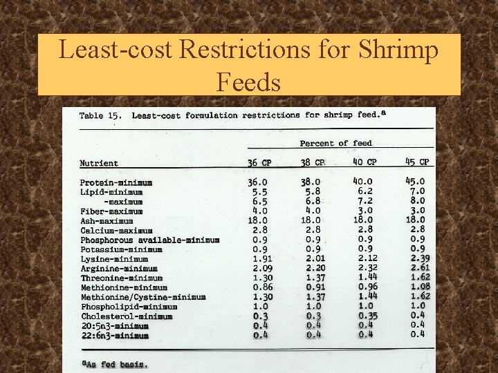 Least-cost Restrictions for Shrimp Feeds 