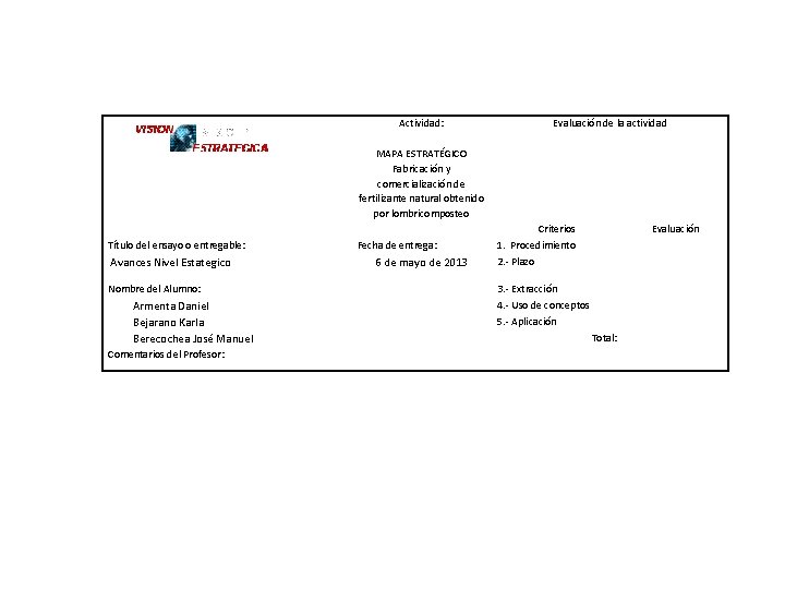 Actividad: Evaluación de la actividad MAPA ESTRATÉGICO Fabricación y comercialización de fertilizante natural obtenido