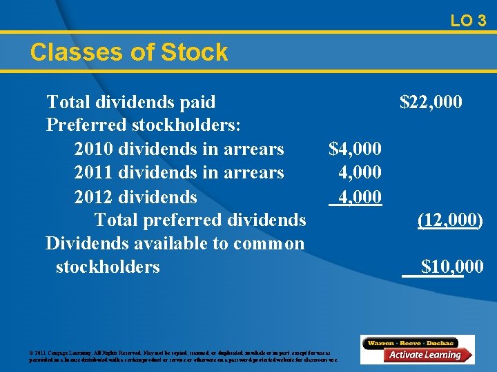 LO 3 Classes of Stock Total dividends paid Preferred stockholders: 2010 dividends in arrears