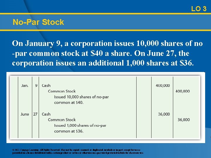 LO 3 No-Par Stock On January 9, a corporation issues 10, 000 shares of
