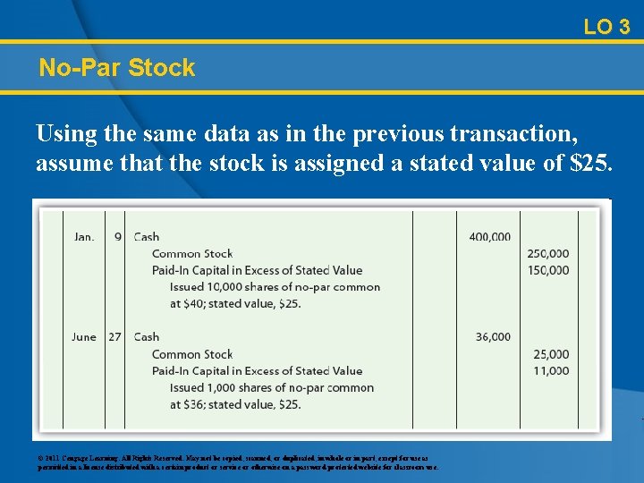 LO 3 No-Par Stock Using the same data as in the previous transaction, assume