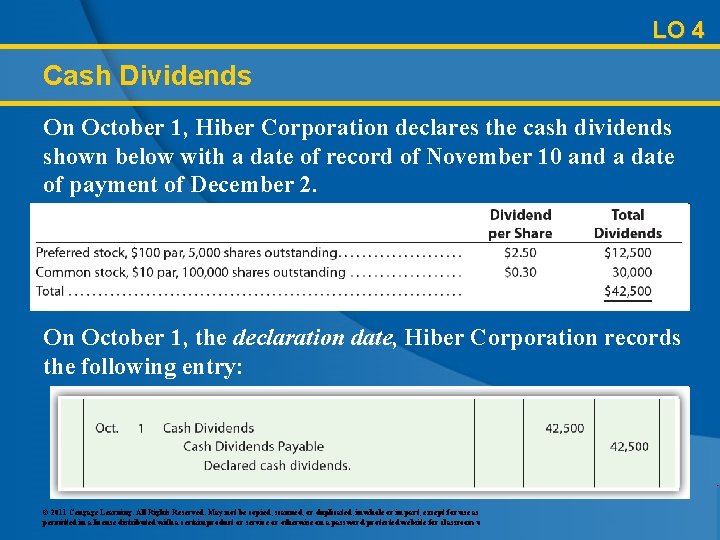 LO 4 Cash Dividends On October 1, Hiber Corporation declares the cash dividends shown