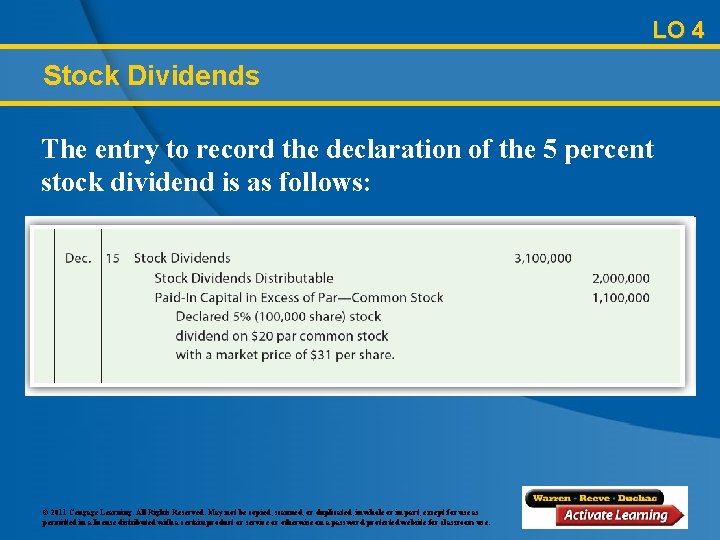 LO 4 Stock Dividends The entry to record the declaration of the 5 percent