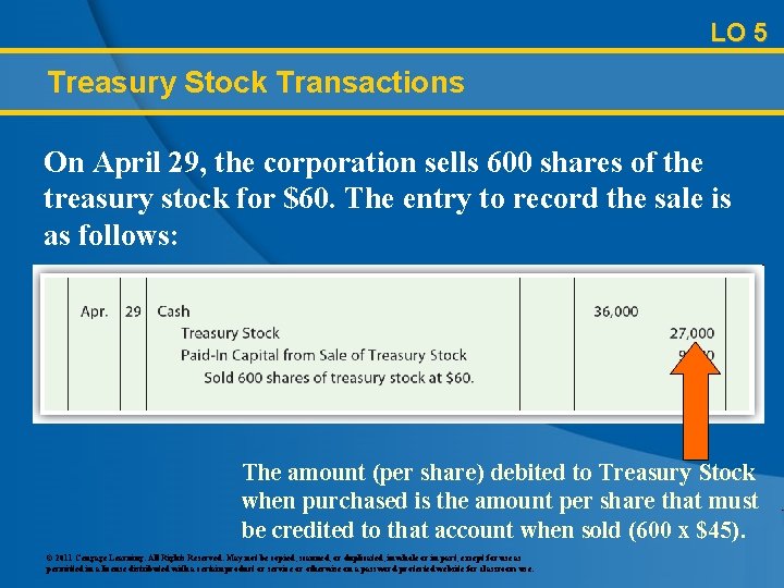 LO 5 Treasury Stock Transactions On April 29, the corporation sells 600 shares of
