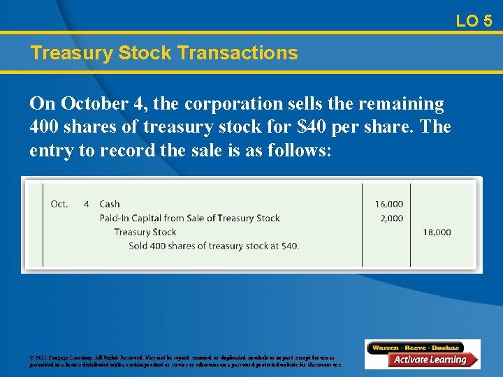 LO 5 Treasury Stock Transactions On October 4, the corporation sells the remaining 400