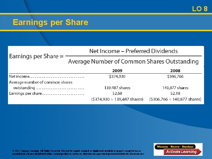 LO 8 Earnings per Share © 2011 Cengage Learning. All Rights Reserved. May not