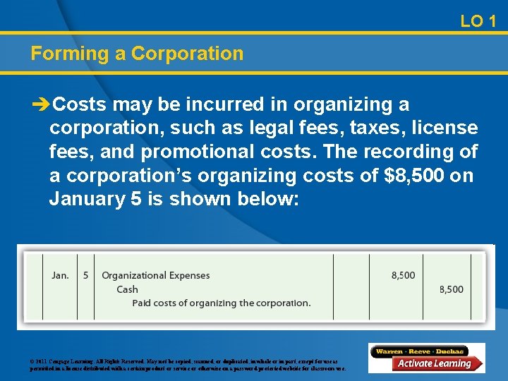 LO 1 Forming a Corporation èCosts may be incurred in organizing a corporation, such