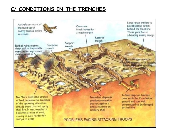 C/ CONDITIONS IN THE TRENCHES 