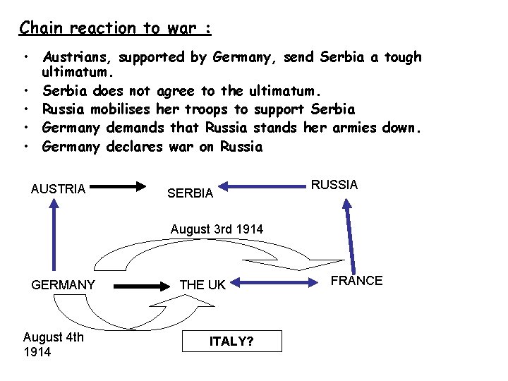 Chain reaction to war : • Austrians, supported by Germany, send Serbia a tough