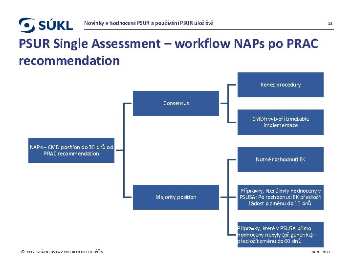 Novinky v hodnocení PSUR a používání PSUR úložiště 18 PSUR Single Assessment – workflow